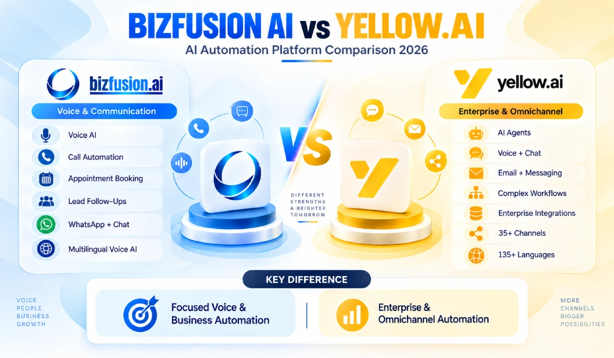 Bizfusion AI vs Yellow.ai